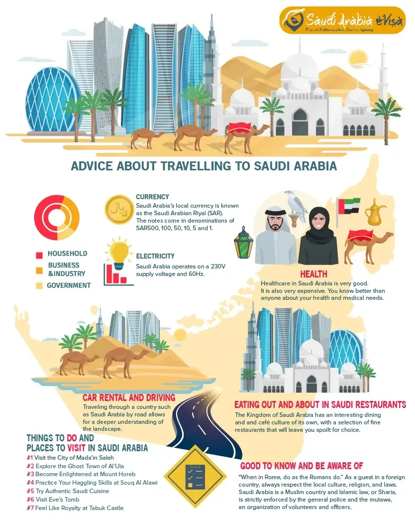 Saudi Arabia eVisa infographic