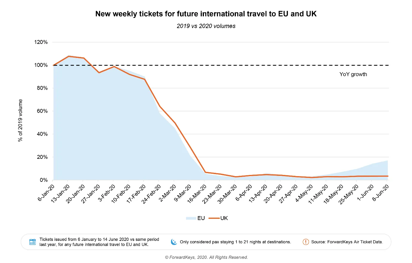 PR Image - European flight bookings reveal London is falling Fig2
