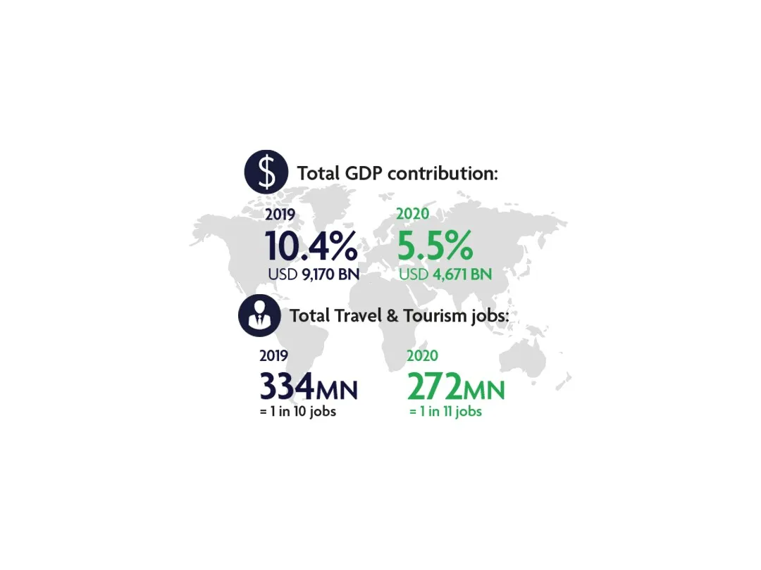 GDP contribution infographic