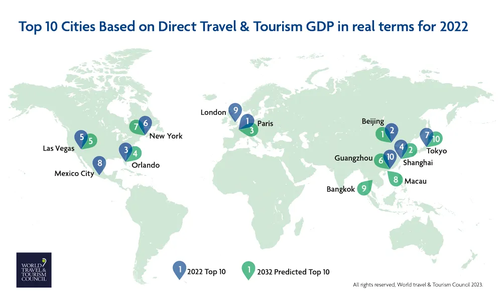 Infographic - Top 10 Cities Based on Direct Travel & Tourism GDP in real terms for 2022